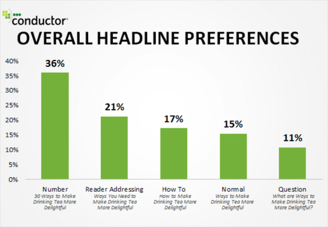 Preferințe pentru titlu