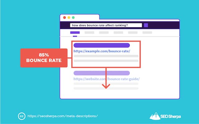 Cât de mare rată de respingere afectează clasamentele