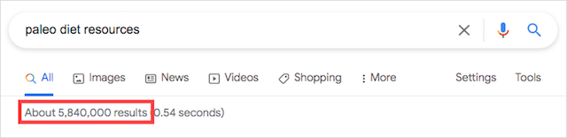 Recursos de la dieta Paleo