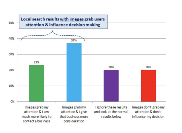 احصائيات صور خرائط جوجل