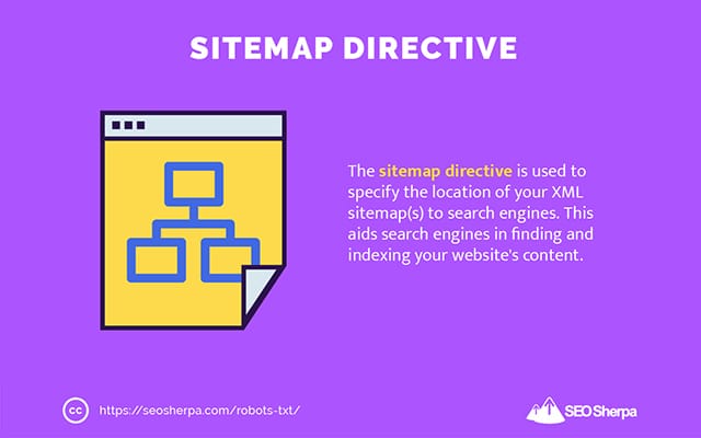 Directiva de mapa del sitio Robots.txt