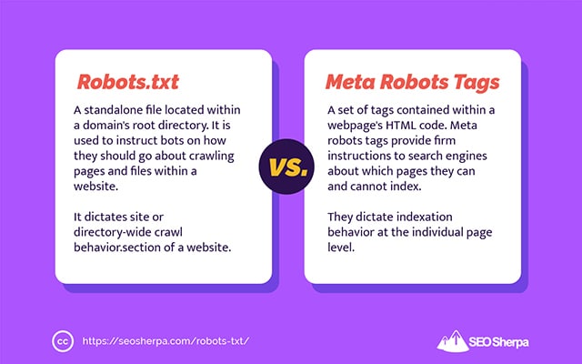 Robots.txt contra meta robots