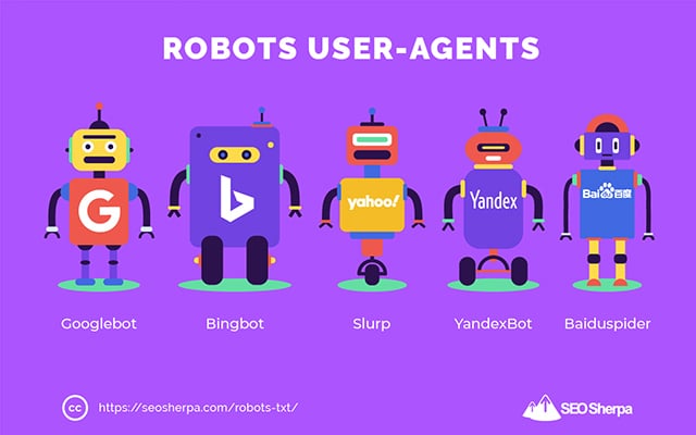 Agentes de usuario de Robots.txt