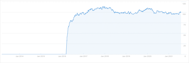 Domínios de referência de experimentos de SEO