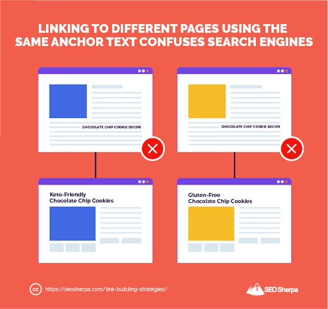 Diversidade do Texto Âncora