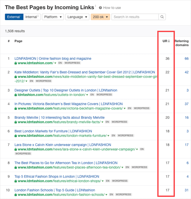 Relatório Ahrefs Best by Links