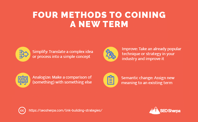 Como cunhar um termo