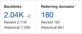 Links de parceiros de SEO