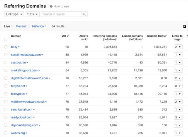 Links de imagens do Ahrefs