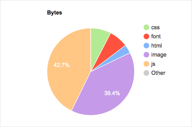 مساهمة الصور في وزن الصفحة