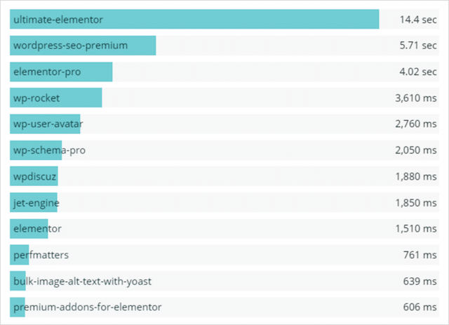 إضافات ووردبريس بطيئة