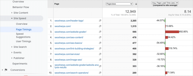 تقرير توقيتات صفحة Google Analytics