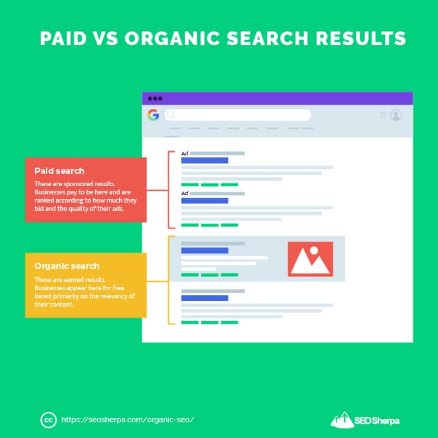 Pesquisa paga x pesquisa orgânica