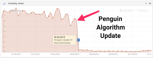 펭귄 알고리즘 업데이트