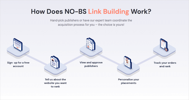 링크 구축 벤더 프로세스