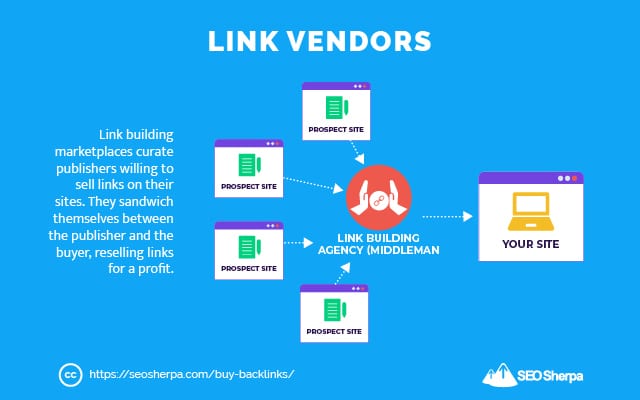 백링크 공급업체