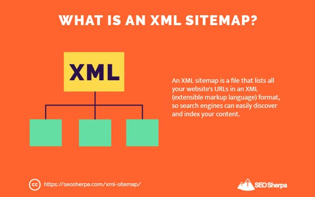 Qu'est-ce qu'un sitemap XML