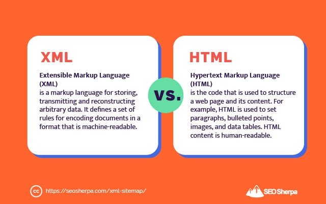 Plan de site XML vs HTML