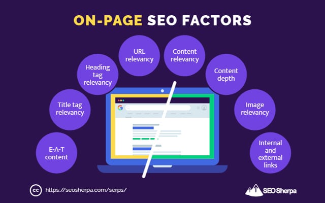 ページ上のSEO要因