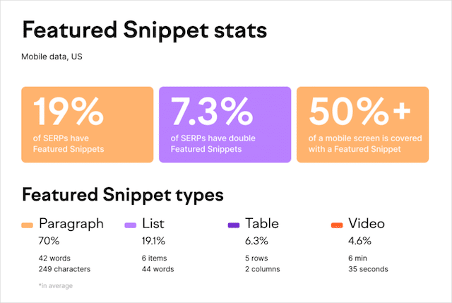 注目のスニペット統計