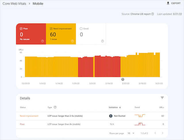 Core Web Vitals 移動報告