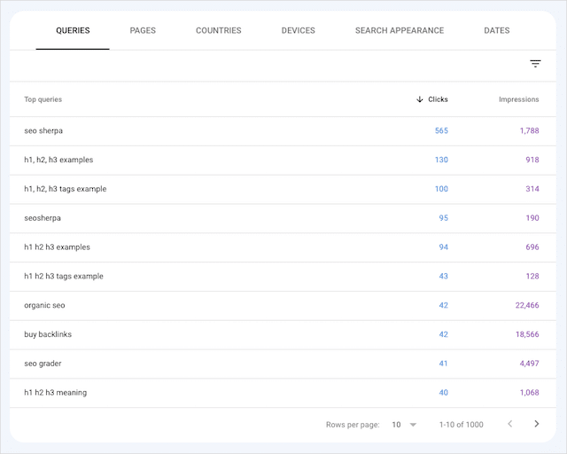 Google Search Console 查詢報告