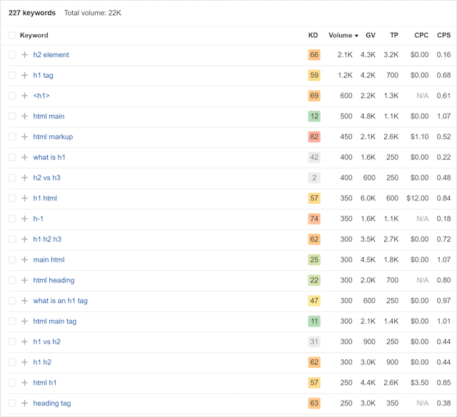 相關關鍵字詞 Ahrefs