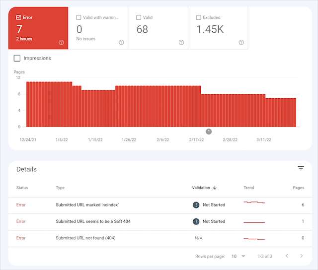 Google Search Console 覆蓋率報告