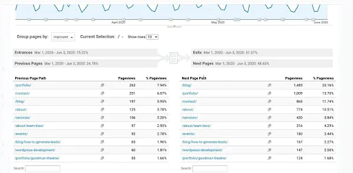 Interfejs Google_Analytics_6