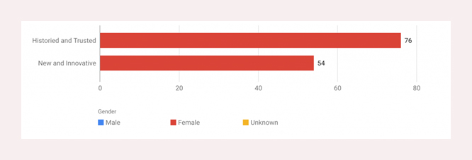 Marken gegenüber neuen und aufstrebenden