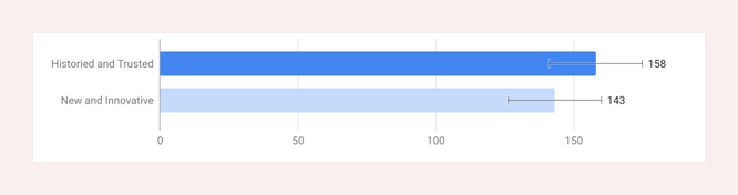 traditionelles und vertrauenswürdiges Unternehmen