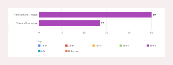 bekannte und seriöse Unternehmen