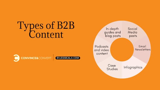 types de contenu b2b