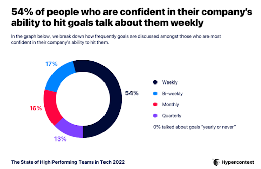 Confiance dans la capacité à atteindre les objectifs