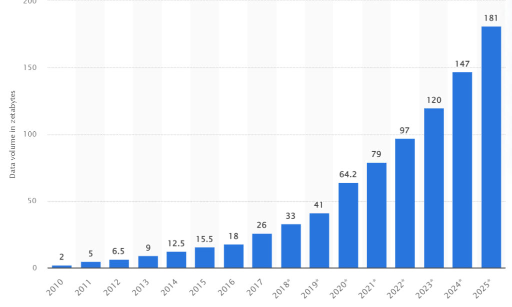 Statistique