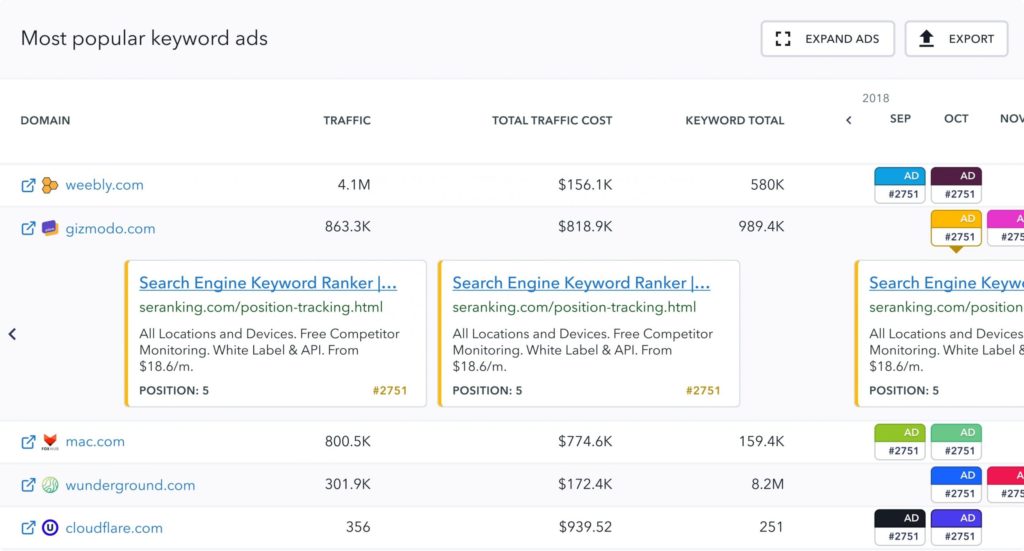 Tangkapan layar alat penelitian kata kunci Peringkat SE