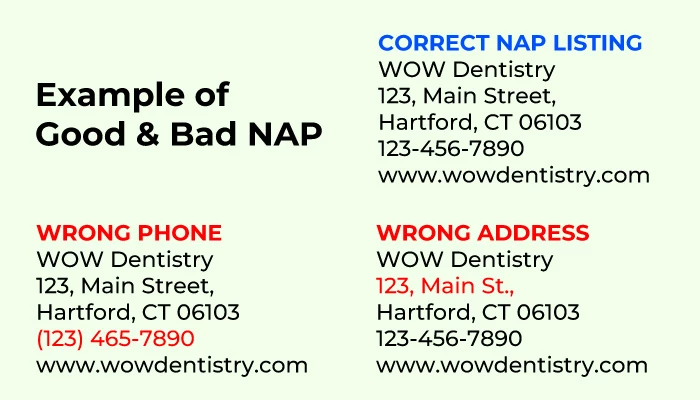 Exemple de bon et de mauvais NAP