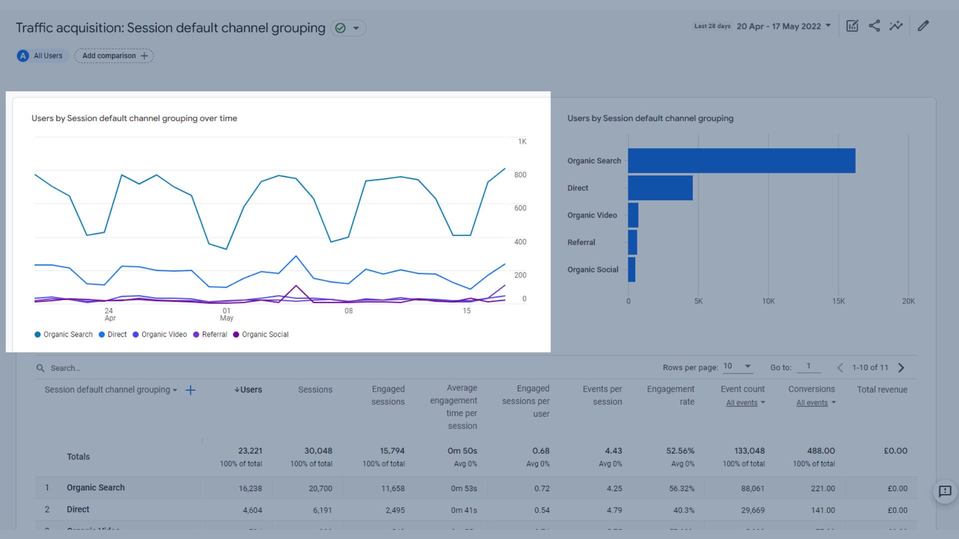 時間の経過に伴うセッション別のユーザー傾向グラフ
