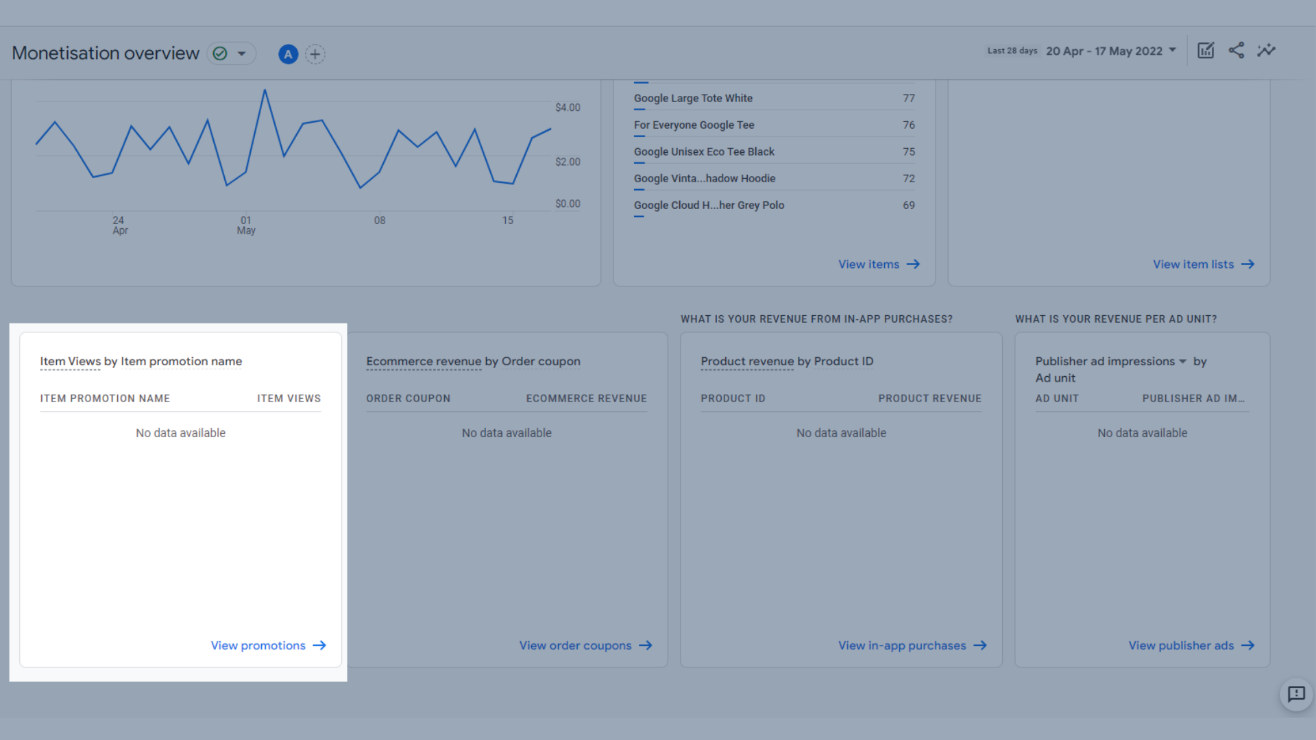GA4のアイテムプロモーション名別のアイテムビューの表