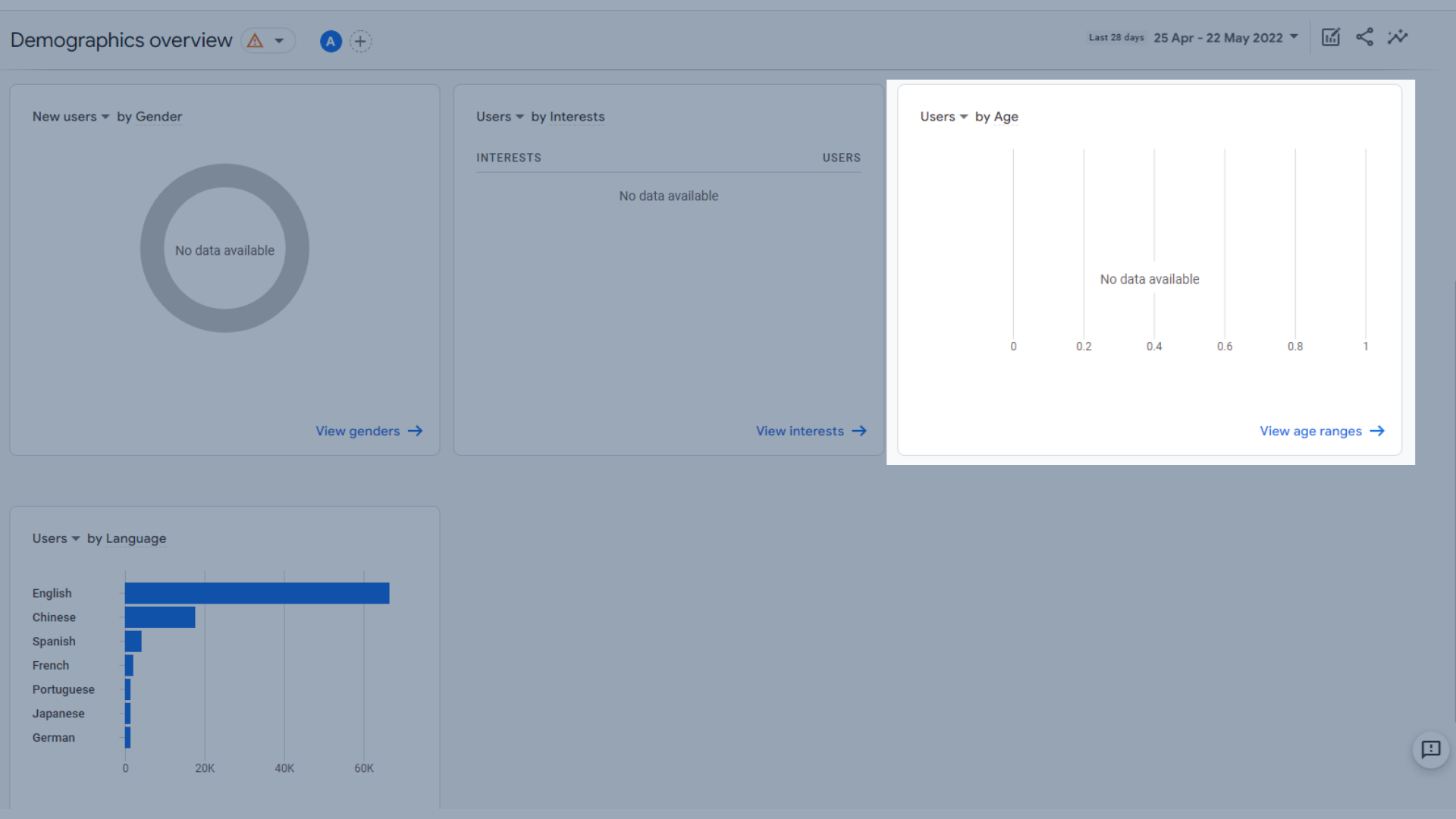 年齢別のユーザー