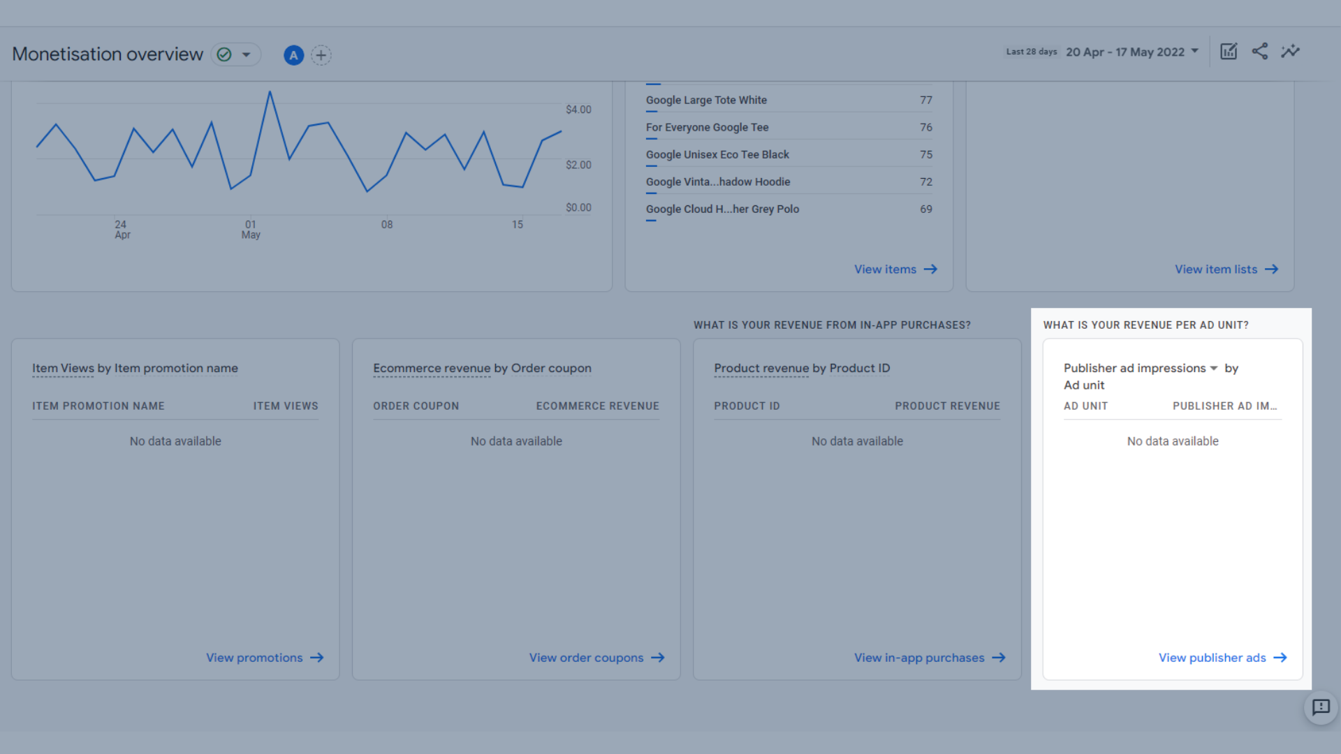 広告ユニットごとのサイト運営者の広告インプレッションのリスト