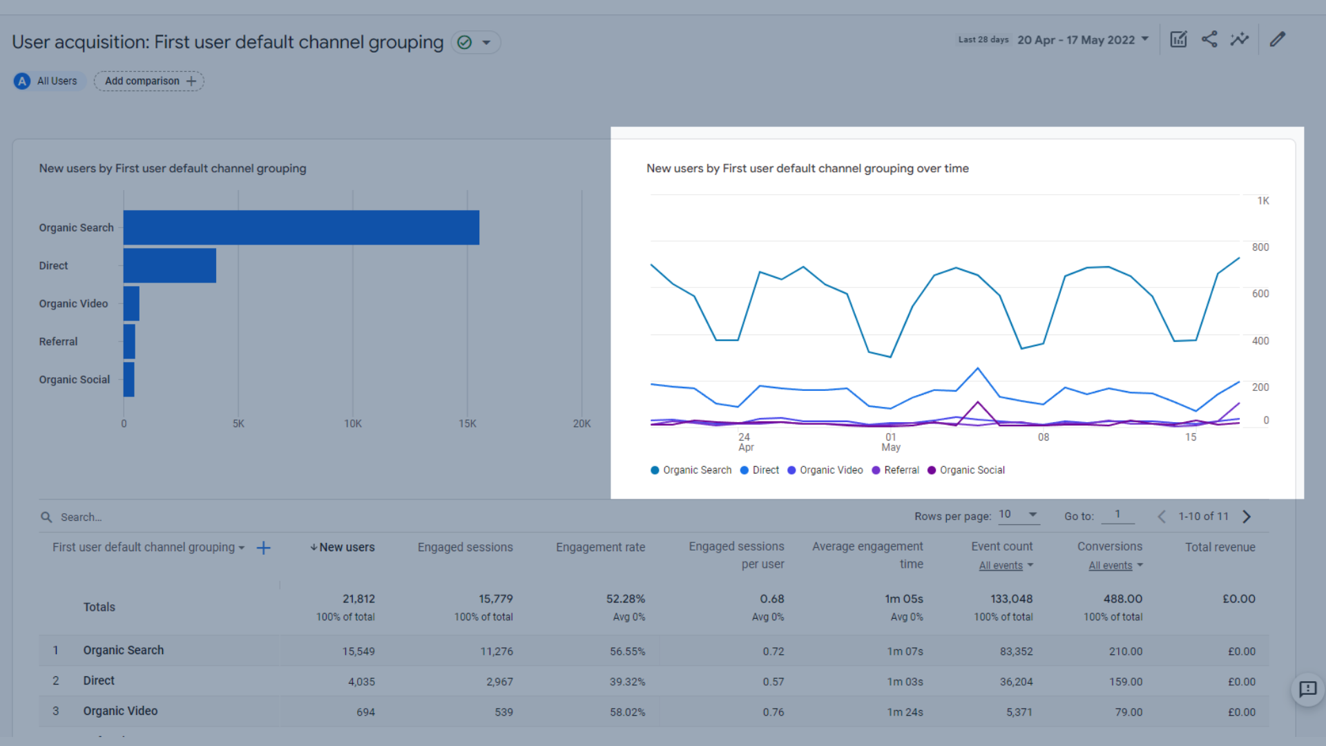 GA4の時間の経過に伴う新規ユーザーの傾向グラフ