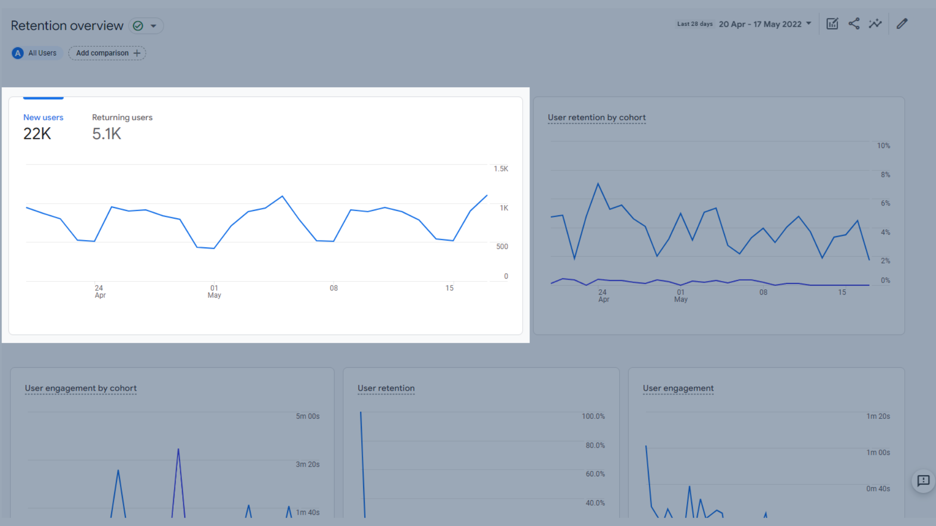 ユーザートレンドグラフ