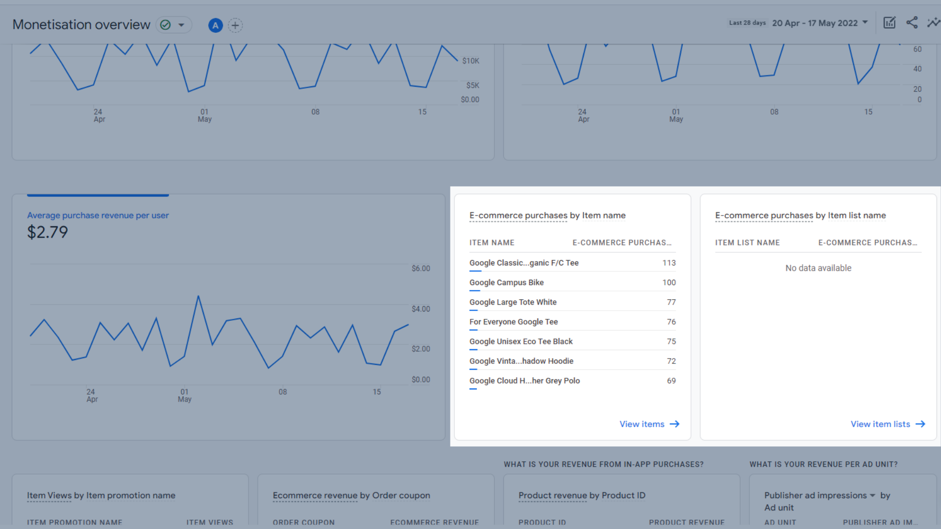 アイテム名別のeコマース購入の表