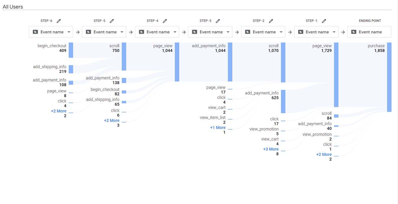 レポートを購入するための6つのステップのパス