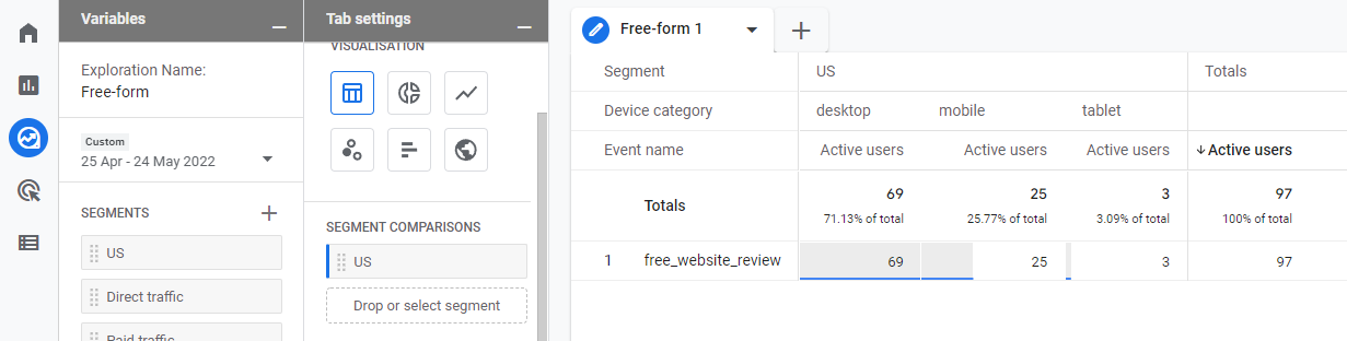 米国によってセグメント化された自由形式の探査レポート