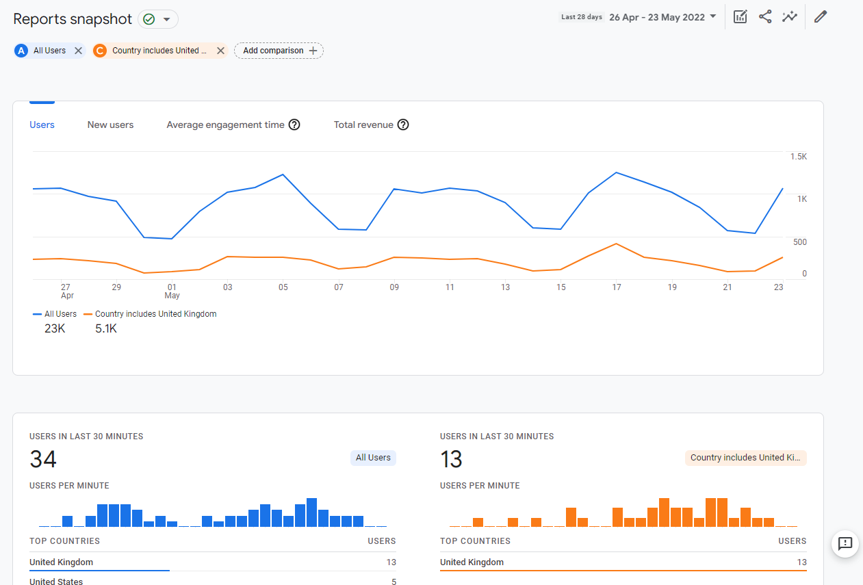 「国には英国が含まれる」比較レポート