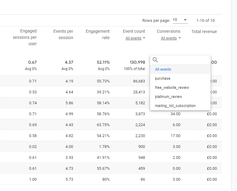 ドロップダウンメニューでコンバージョンを表示する