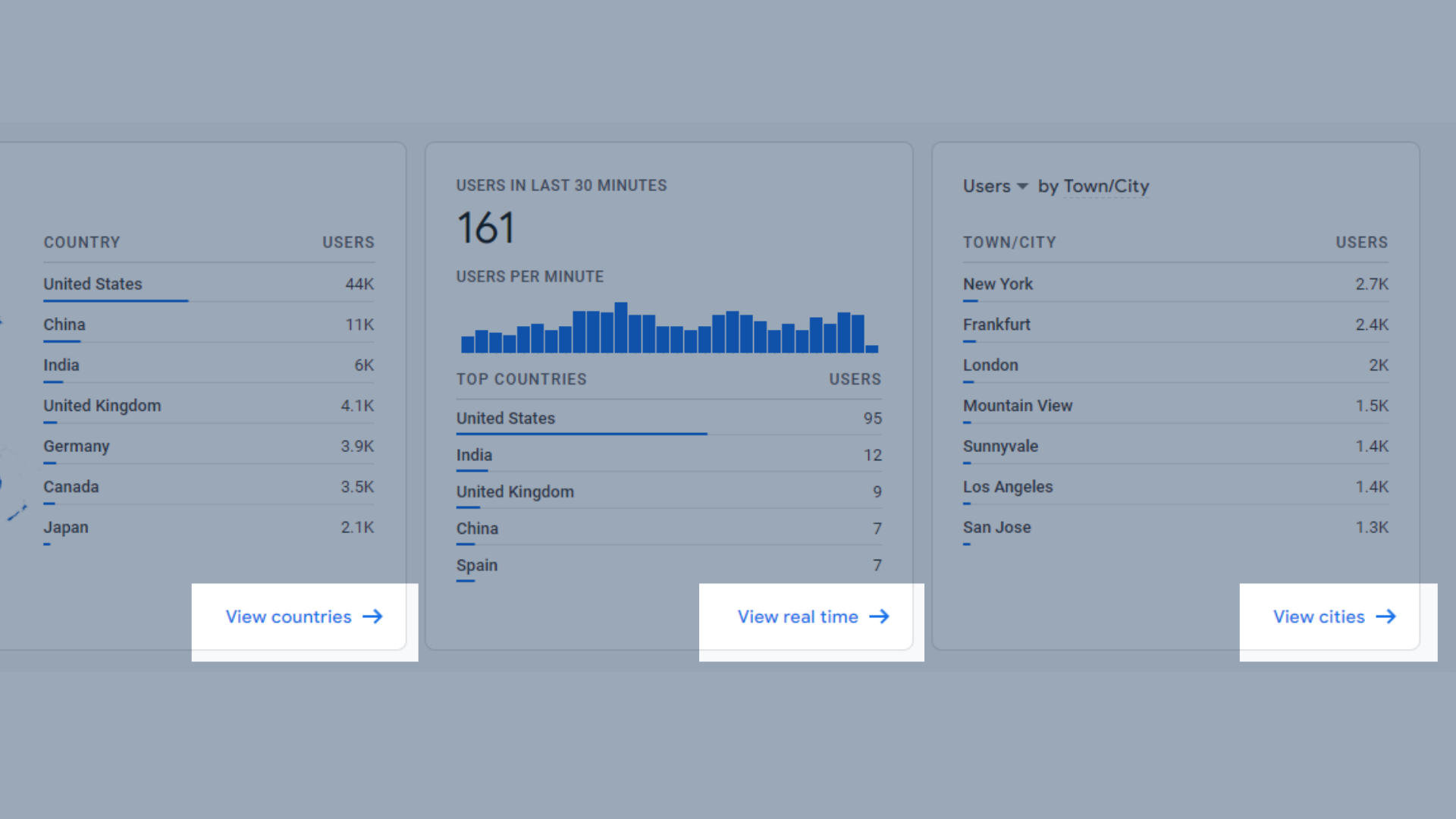 概要ページから詳細な分析にアクセスする