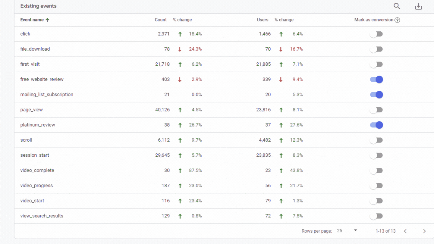 変換のオンとオフを切り替えます